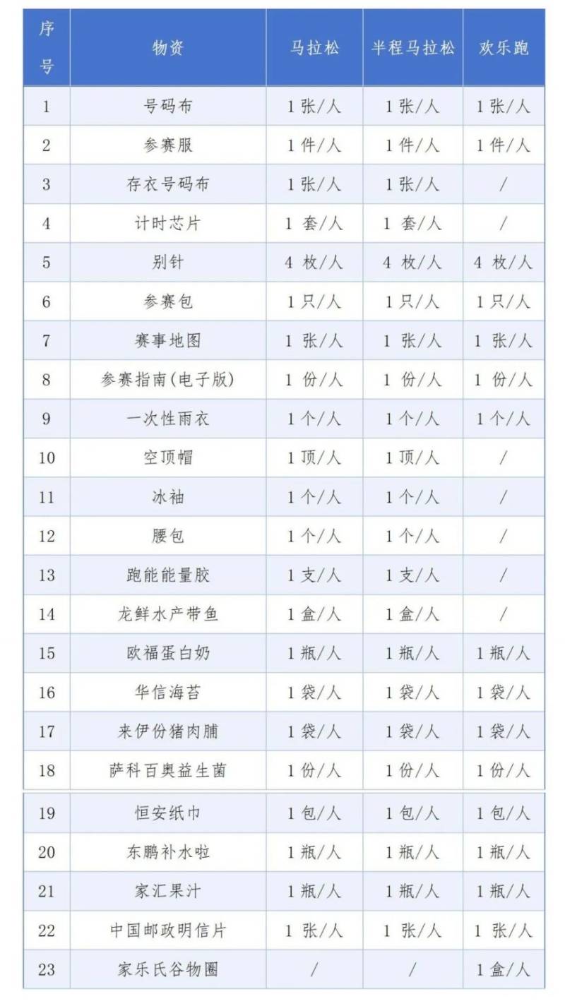 2025啟東馬拉松參賽包里面有什么？