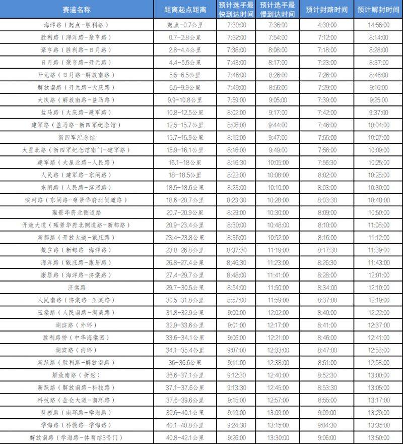 2025鹽城馬拉松賽期間對(duì)部分道路采取交通管制
