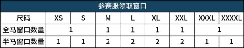 2025成都世遺馬拉松領(lǐng)物須知(4) 2025成都世遺馬拉松領(lǐng)物須知(4)