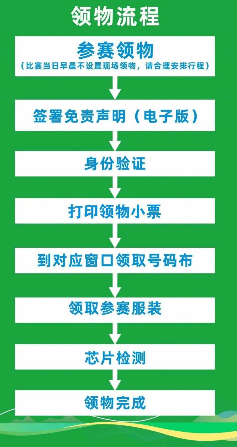 2025相公鎮(zhèn)青龍山杯迷你馬拉松領物時間+領物地點（2）