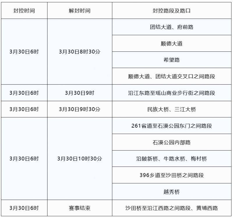 2025年連南半程馬拉松賽事期間交通管制詳情(2) 2025年連南半程馬拉松賽事期間交通管制詳情(2)