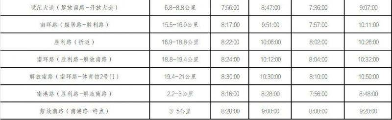 2025 悅達(dá)起亞鹽城馬拉松暨大運(yùn)河馬拉松系列賽（交通管制）（3）
