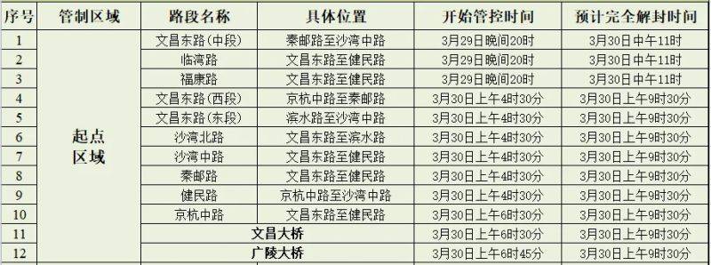 2025揚(yáng)馬起點(diǎn)交通管制（2）