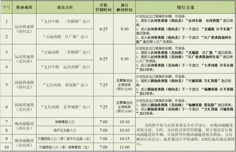 2025揚州半程馬拉松交通管制及便民通道（2）