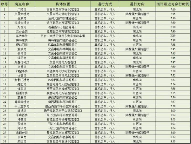 2025揚(yáng)馬便民臨時(shí)通道（2）