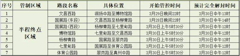 2025揚馬重點區(qū)域管控措施(6) 2025揚馬重點區(qū)域管控措施(6)