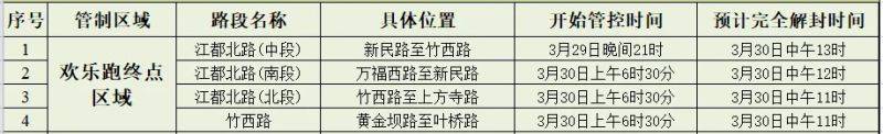 2025揚馬重點區(qū)域管控措施(4) 2025揚馬重點區(qū)域管控措施(4)