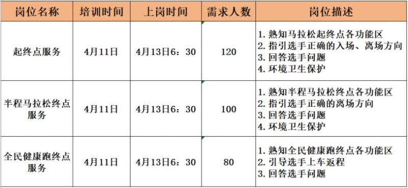 2025楊凌農(nóng)科城馬拉松賽社會志愿者招募通知 2025楊凌農(nóng)科城馬拉松賽社會志愿者招募通知