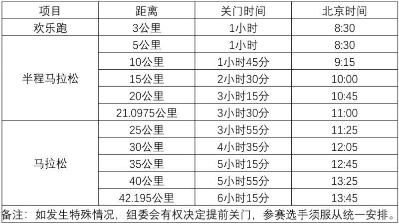 2025寧夏銀川馬拉松競(jìng)賽規(guī)程 2025寧夏銀川馬拉松競(jìng)賽規(guī)程