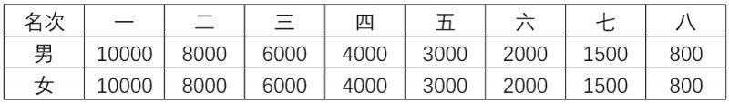 2025寧夏銀川馬拉松競(jìng)賽規(guī)程(3) 2025寧夏銀川馬拉松競(jìng)賽規(guī)程(3)