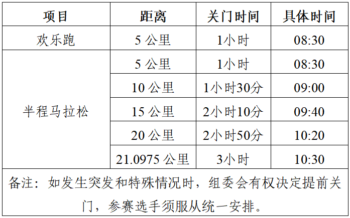 2025和縣半程馬拉松(賽事規(guī)程) 2025和縣半程馬拉松(賽事規(guī)程)