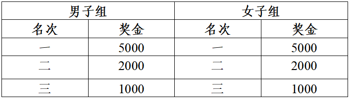 2025和縣半程馬拉松(賽事規(guī)程)(4) 2025和縣半程馬拉松(賽事規(guī)程)(4)