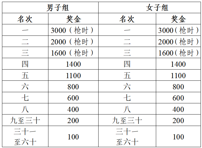 2025和縣半程馬拉松(賽事規(guī)程)(3) 2025和縣半程馬拉松(賽事規(guī)程)(3)