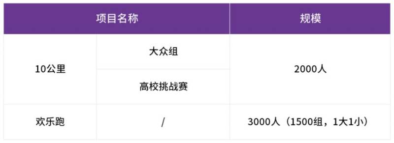 2025北京海淀馬拉松10公里精英賽領物時間(2) 2025北京海淀馬拉松10公里精英賽領物時間(2)