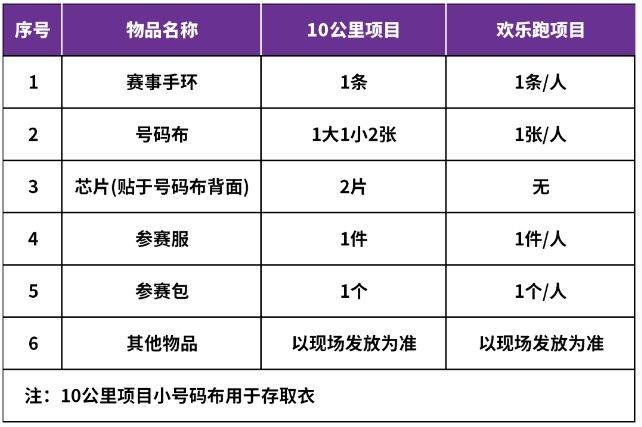 2025北京海淀馬拉松10公里精英賽領(lǐng)物須知