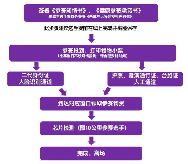 2025北京海淀馬拉松10公里精英賽領(lǐng)物須知（2）