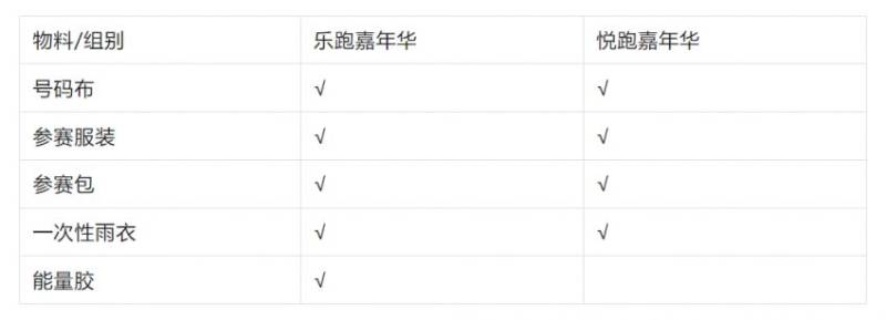 2025濰坊世界風(fēng)箏都樂(lè)跑嘉年華參賽號(hào)碼查詢?nèi)肟冢?) 2025濰坊世界風(fēng)箏都樂(lè)跑嘉年華參賽號(hào)碼查詢?nèi)肟冢?)