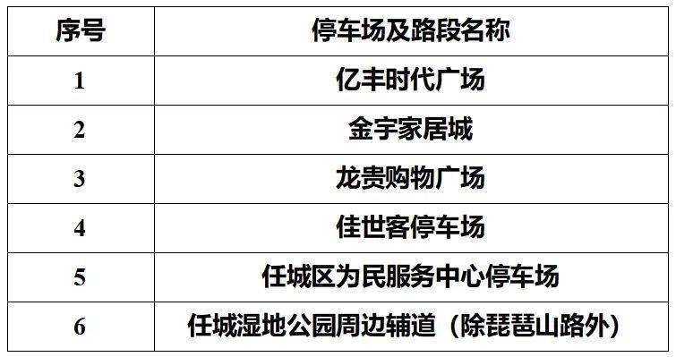2025濟寧馬拉松參賽選手免費停車場公告