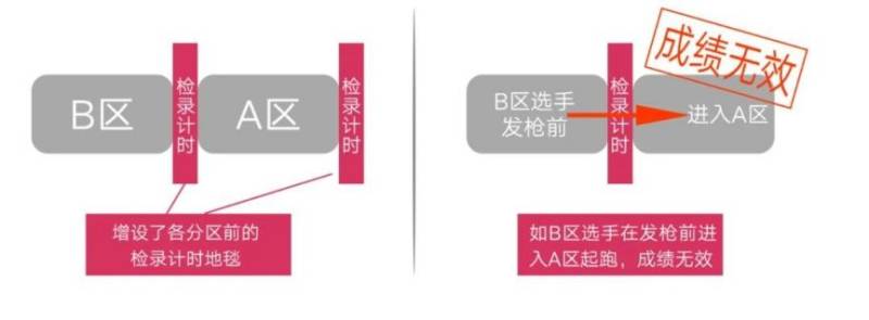 2025淮安西游樂園淮安馬拉松報(bào)到須知(含參賽號查詢)(6) 2025淮安西游樂園淮安馬拉松報(bào)到須知(含參賽號查詢)(6)