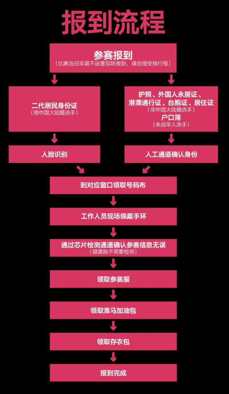 2025淮安西游樂園淮安馬拉松報(bào)到須知(含參賽號查詢)(4) 2025淮安西游樂園淮安馬拉松報(bào)到須知(含參賽號查詢)(4)