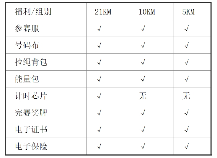 “心無界 步邊疆” 成長杯   中國·吉林第二屆邊境馬拉松系列賽通化站(賽事規(guī)程)（3）