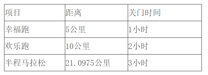 “心無界 步邊疆” 成長杯   中國·吉林第二屆邊境馬拉松系列賽通化站(賽事規(guī)程)（4）