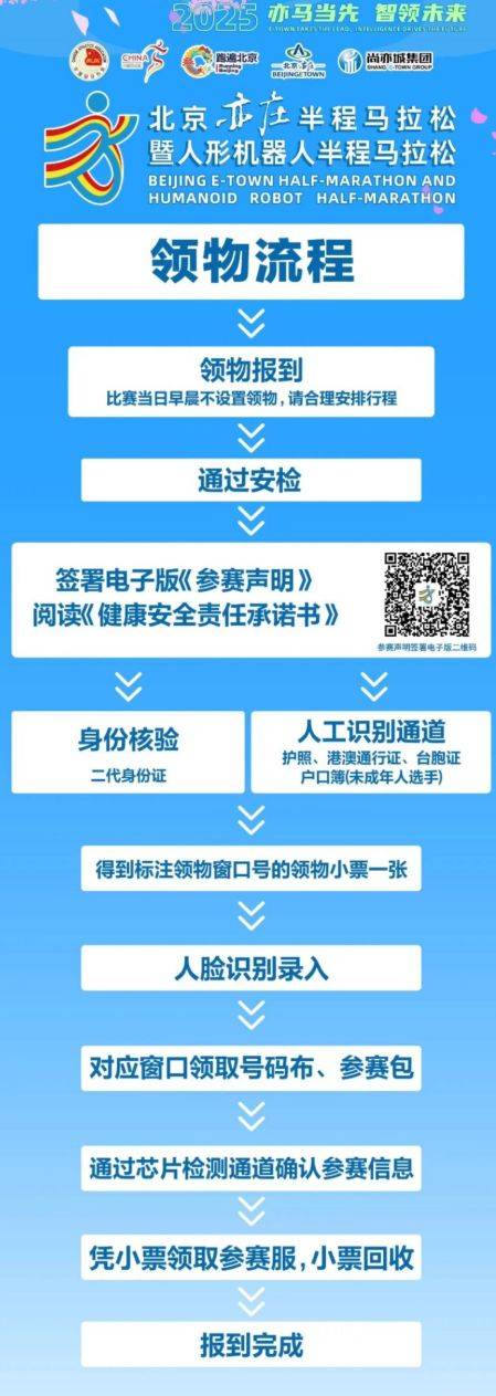 2025北京亦莊半程馬拉松賽前領物流程