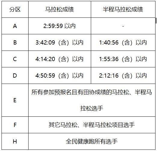 2025楊凌馬拉松參賽號開放查詢（附入口）（3）