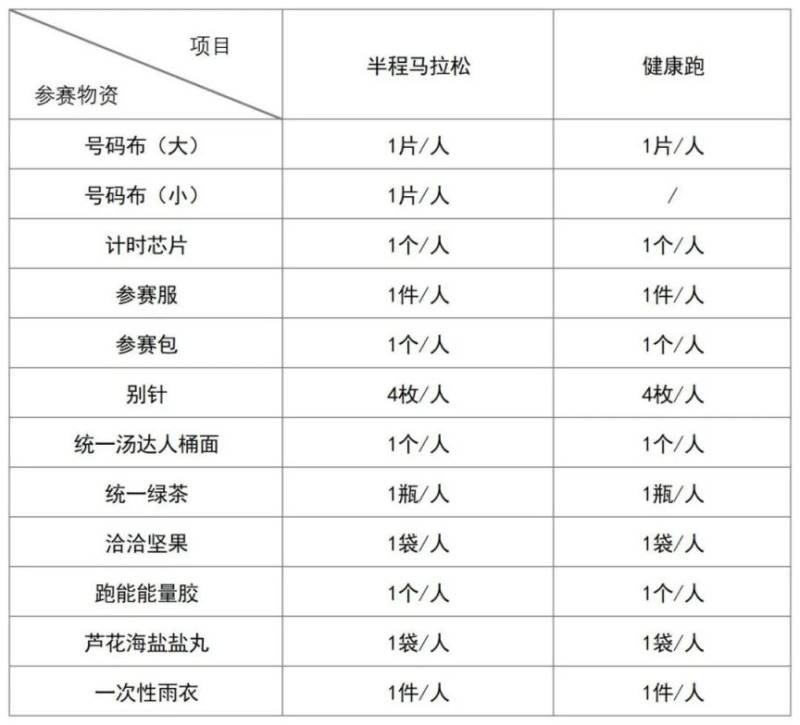 2025中新天津生態(tài)城半程馬拉松領(lǐng)物流程