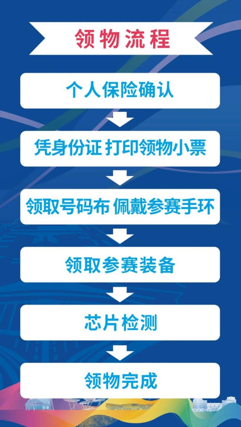 2025北京順義后沙峪半程馬拉松領(lǐng)物須知（領(lǐng)物時間+地點(diǎn)+流程）（3）