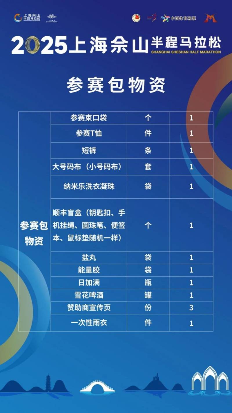 2025上海佘山半程馬拉松參賽包領取時間+地點+流程（2）