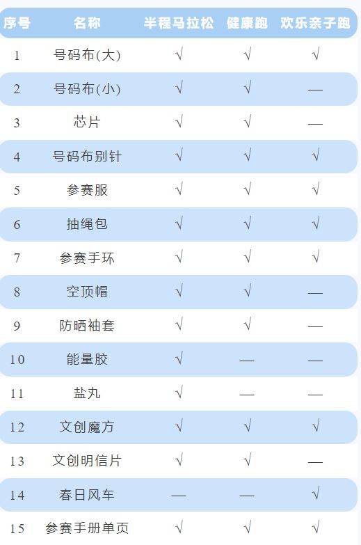 2025天津歡樂東麗湖半程馬拉松領(lǐng)物須知(3) 2025天津歡樂東麗湖半程馬拉松領(lǐng)物須知(3)