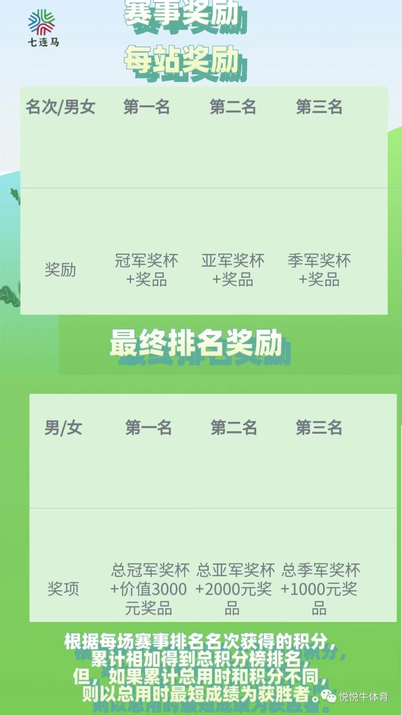 2025連云港第三屆七連馬極限挑戰(zhàn)賽(賽事規(guī)程)(9) 2025連云港第三屆七連馬極限挑戰(zhàn)賽(賽事規(guī)程)(9)