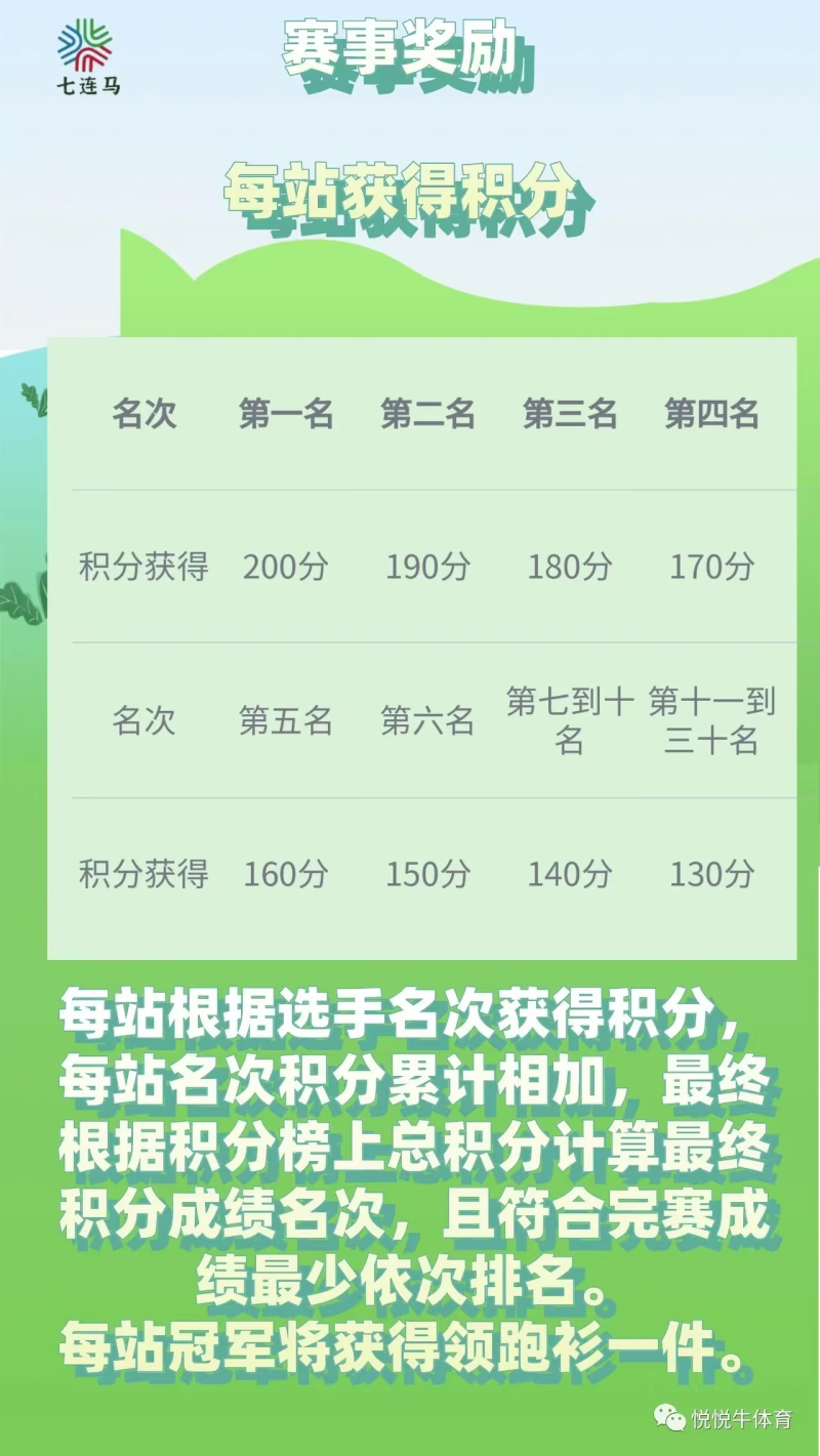 2025連云港第三屆七連馬極限挑戰(zhàn)賽(賽事規(guī)程)(10) 2025連云港第三屆七連馬極限挑戰(zhàn)賽(賽事規(guī)程)(10)