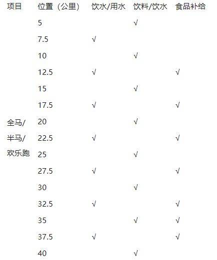 2025咸寧馬拉松競賽辦法(關(guān)門時間+補(bǔ)給站)(2) 2025咸寧馬拉松競賽辦法(關(guān)門時間+補(bǔ)給站)(2)