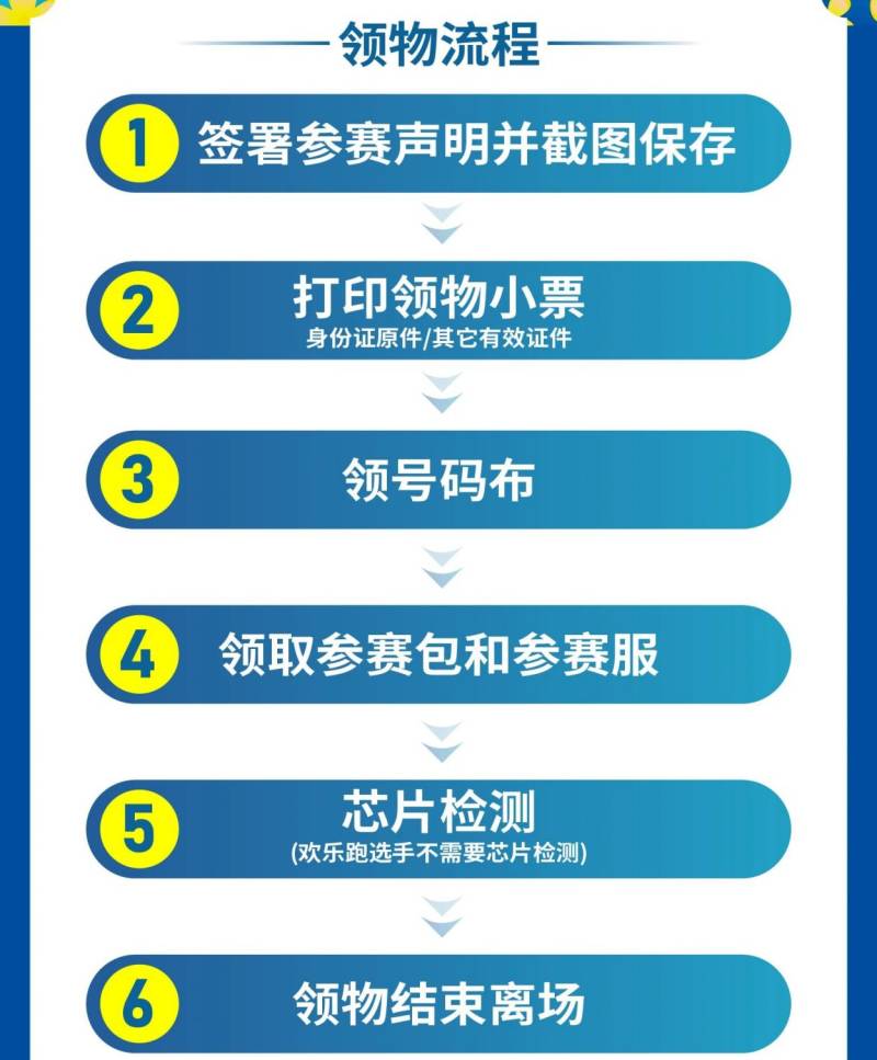 2025咸寧馬拉松領(lǐng)物指南（時間地點(diǎn)+流程+交通指引）