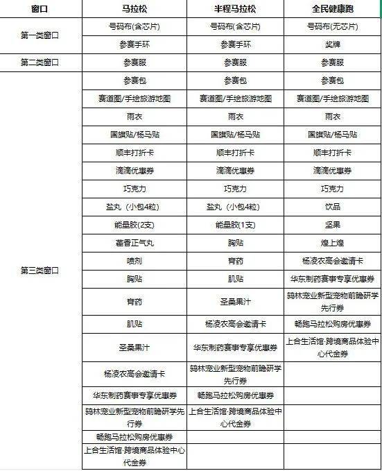 2025楊凌農(nóng)科城馬拉松領(lǐng)物須知（時間+地點+流程）