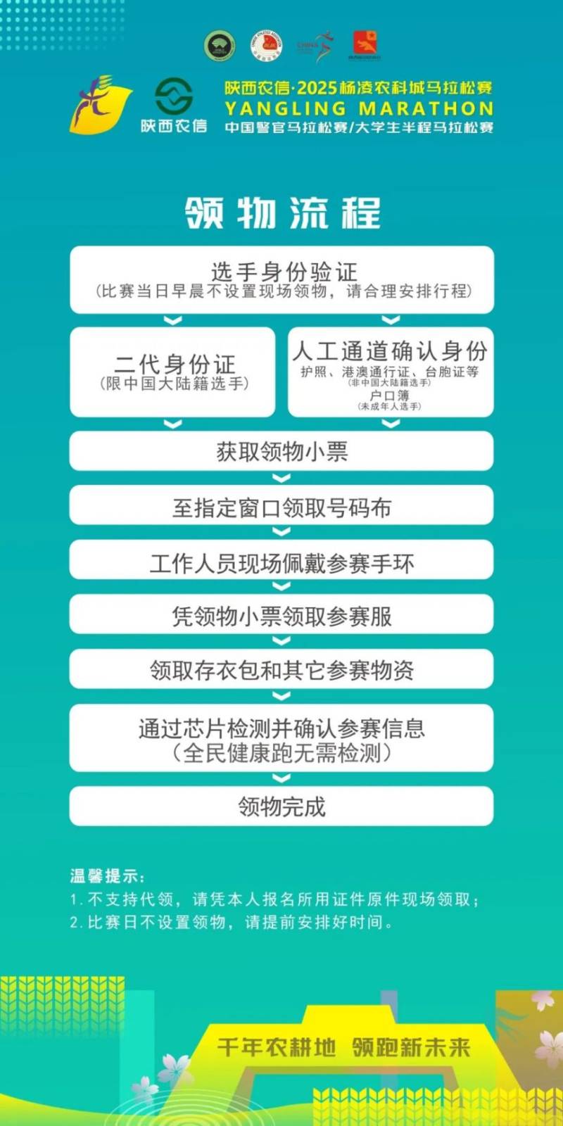 2025楊凌農(nóng)科城馬拉松領(lǐng)物須知（時間+地點+流程）（2）
