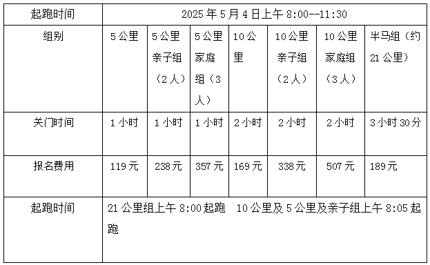 2025北京勞動(dòng)長跑嘉年華(賽事規(guī)程)（2）