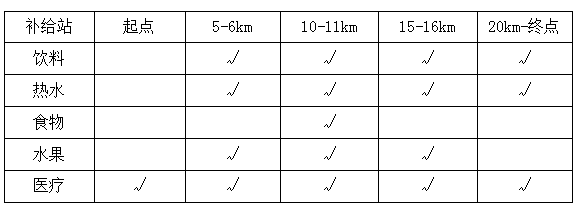 2025北京勞動(dòng)長跑嘉年華(賽事規(guī)程)（6）