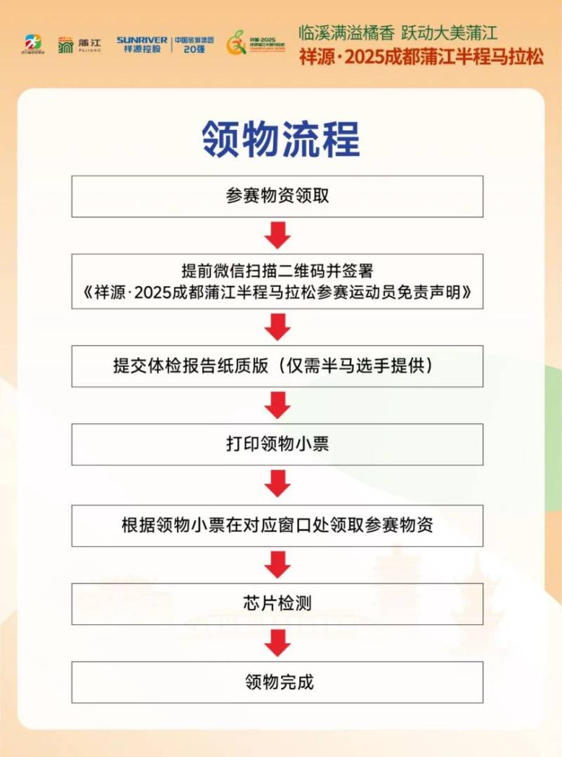 2025成都蒲江半程馬拉松領(lǐng)物全攻略(2) 2025成都蒲江半程馬拉松領(lǐng)物全攻略(2)