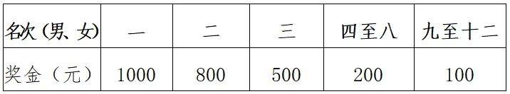 2025溫州10公里大眾等級(jí)達(dá)標(biāo)賽賽事安排(平陽·鳳臥站)(3) 2025溫州10公里大眾等級(jí)達(dá)標(biāo)賽賽事安排(平陽·鳳臥站)(3)