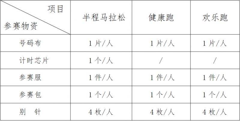 2025宜昌半程馬拉松參賽包在哪領(lǐng)