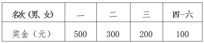 2025溫州10公里大眾等級達(dá)標(biāo)賽最新消息(平陽·鳳臥站)（4）
