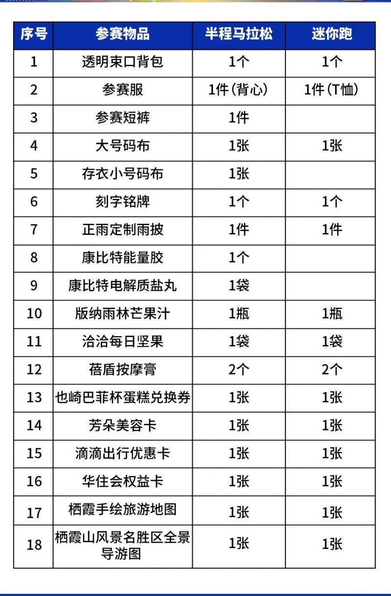 2025南京仙林半程馬拉松領(lǐng)物須知（時間+地點(diǎn)+流程）（3）