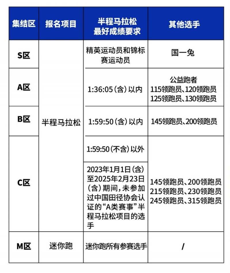 2025南京仙林半程馬拉松領(lǐng)物須知（時間+地點(diǎn)+流程）（4）