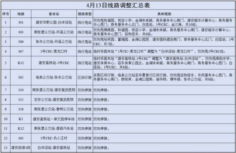 2025雄安馬拉松公交線路調(diào)整匯總表