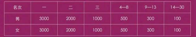 2025寧夏賀蘭山路跑雙季賽獎勵方法