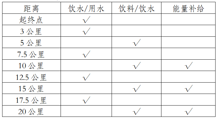 2025普洱墨江半程馬拉松(賽事規(guī)程)（3）