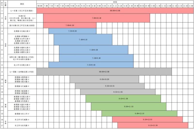 2025保定馬拉松賽部分道路采取臨時交通管制通告（7）